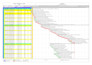 create construction schedules using primavera p6